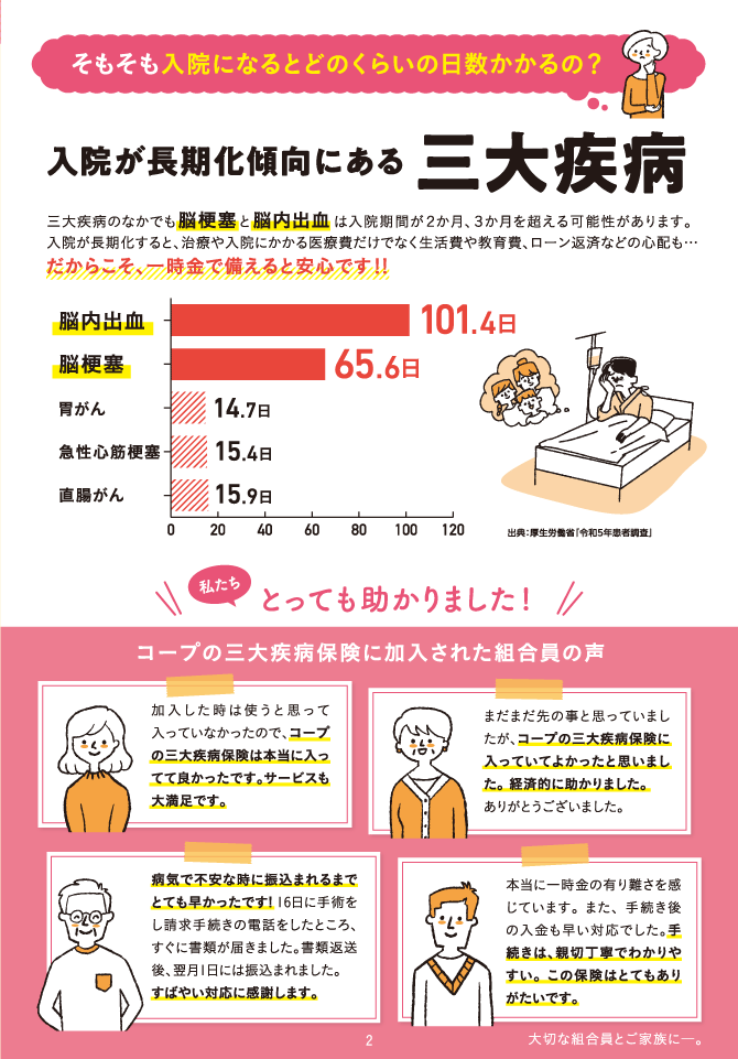 コープの三大疾病保険 コープサービス