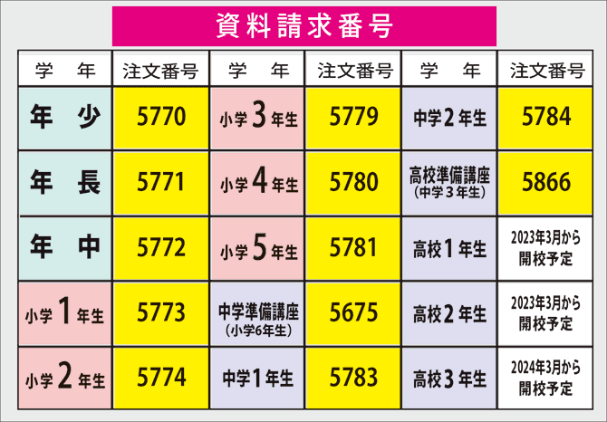 2301スマイルゼミ