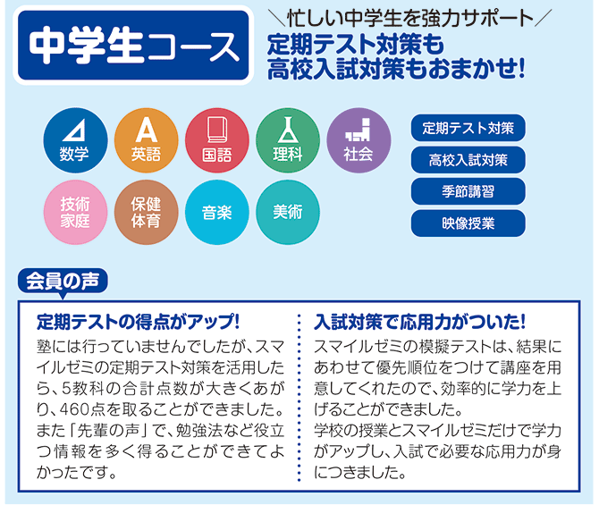 スマイルゼミ