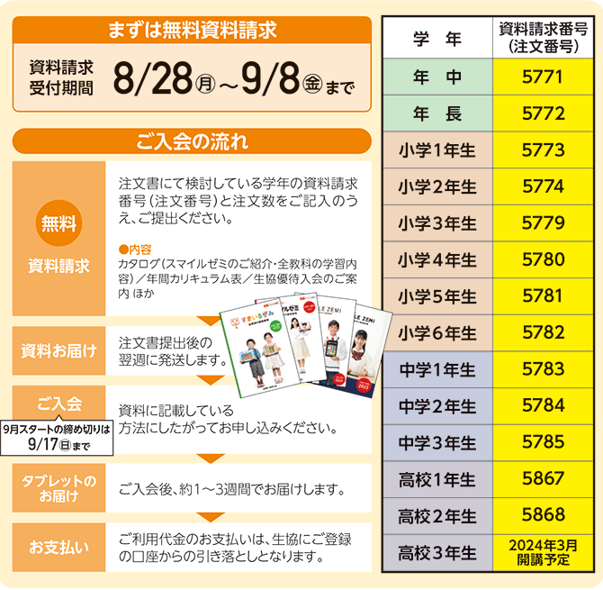 2308スマイルゼミ
