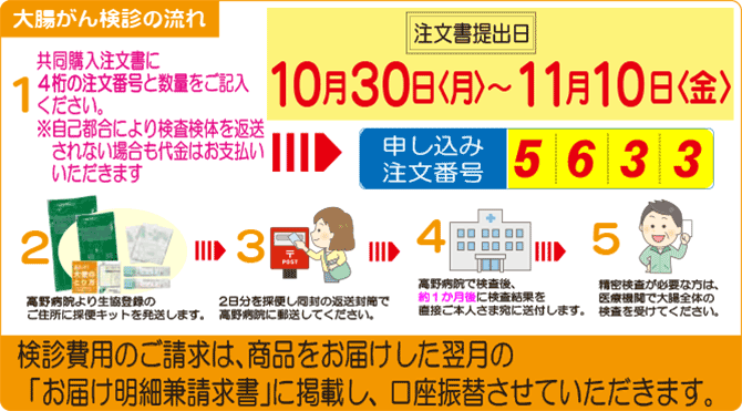 2311 大腸がん