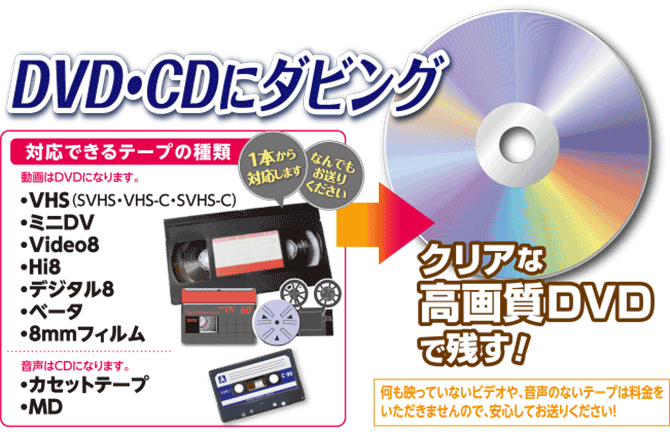 DVD・CD