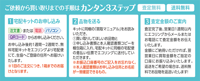 エコリング(流れ)