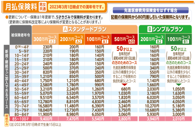 三大疾病 2301