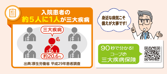 三大疾病 2301