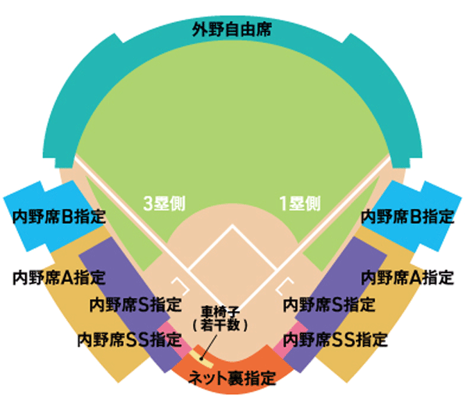 ソフトバンク　2020座席