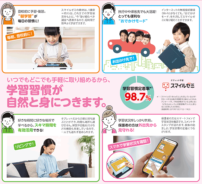 スマイルゼミ2303